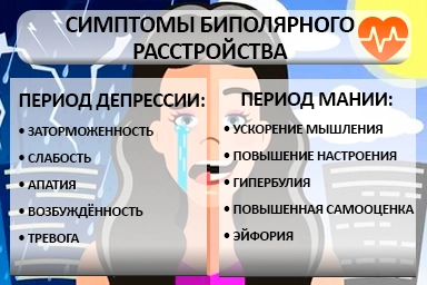 Лечение биполярного расстройства в Ворсме